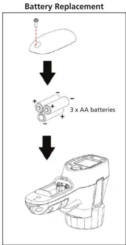 Amprobe IRC110 - SPECIFICATIONS - 2