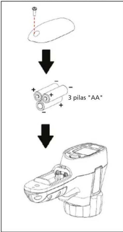 Amprobe IRC110 - ESPECIFICACIONES - 2