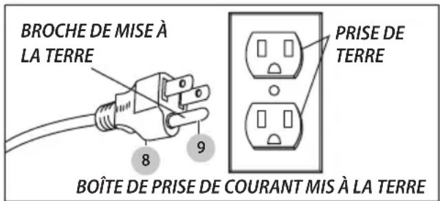 Craftsman CMXEVBCV1660L - INSTRUCTIONS DE MISE À LA TERRE - 1