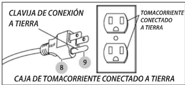 Craftsman CMXEVBCV1660L - INSTRUCCIONES PARA LA CONEXIÓN A TIERRA - 2