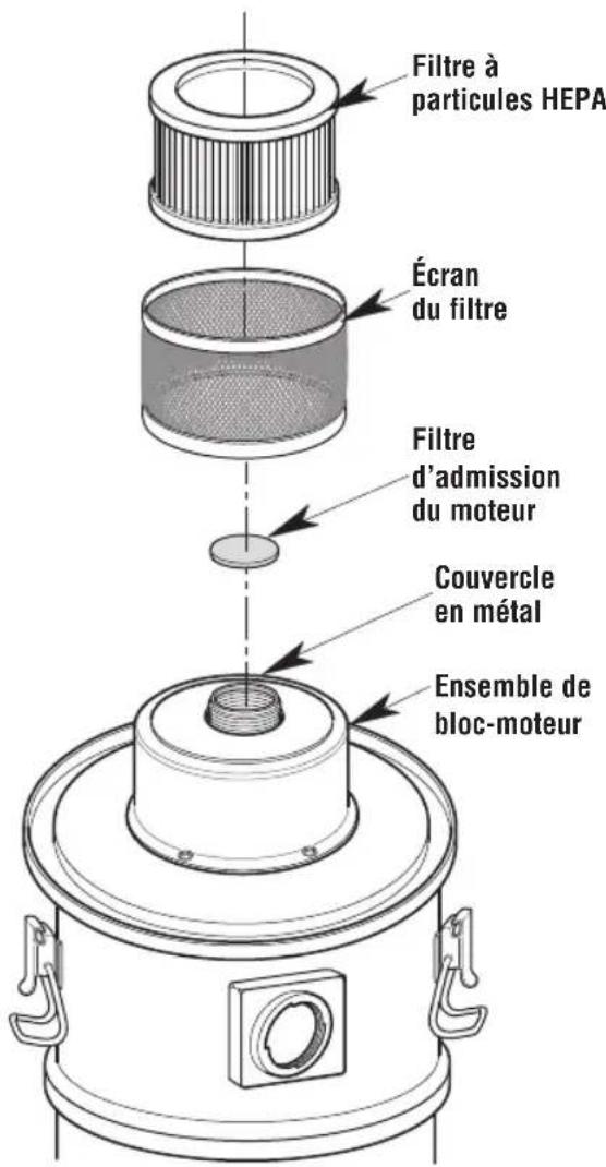 Craftsman CMXEVBE17585 - Installation du filtrre (Fig. T): - 1
