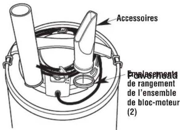 Craftsman CMXEVBE17585 - Rangement des accessoires (Fig. N) - 1