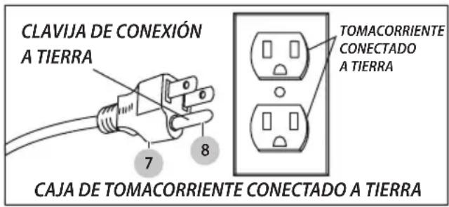 Craftsman CMXEVBCV430L - INSTRUCCIONES PARA LA CONEXión A TIERRA - 1