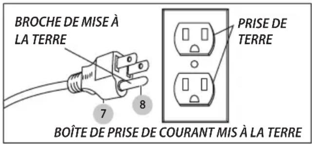 Craftsman CMXEVBCV430L - INSTRUCTIONS DE MISE À LA TERRE - 1