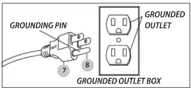 Craftsman CMXEVBCV430L - WARNING: IMPROPER - 1