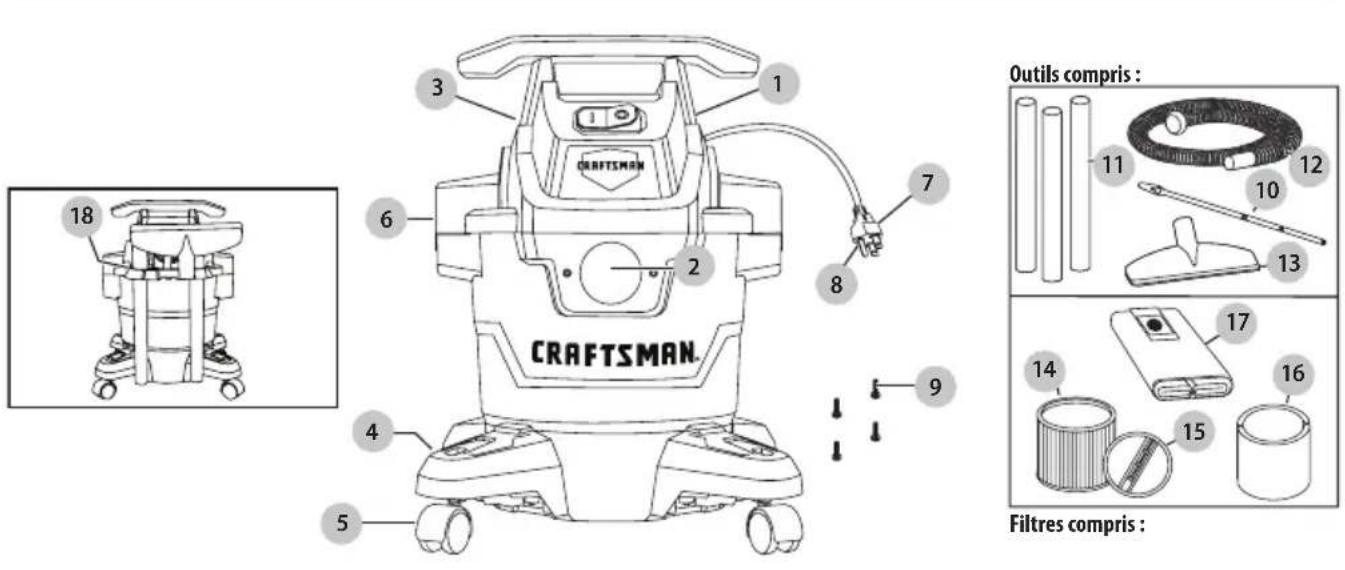 Craftsman CMXEVBCV430L - Définitions : Symboles et mots pour alerte à la sécurité - 1