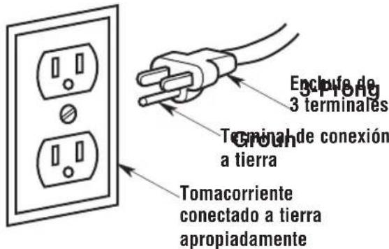Craftsman CMXEVBE17250 - INSTRUCCIONES DE CONEXIÓN A TIERRA - 1