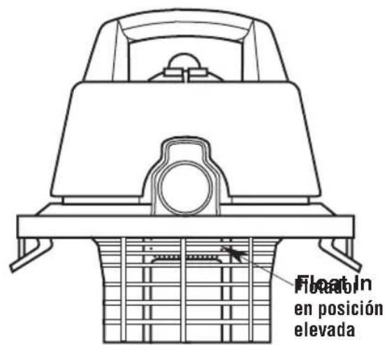 Craftsman CMXEVBE17250 - ADVERTENCIA: - 1