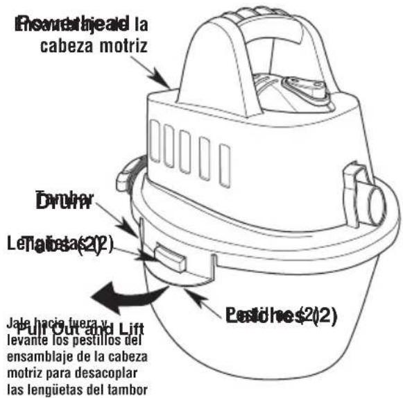 Craftsman CMXEVBE17250 - ADVERTENCIA: - 1