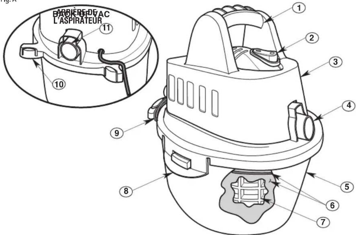 Craftsman CMXEVBE17250 - Définitions : Termes et symboles d'alertes de sécurité - 1