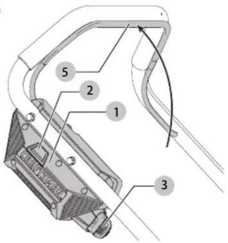 Craftsman CMCMW260P1 - Démarrer la tondeuse (Fig. G) - 1