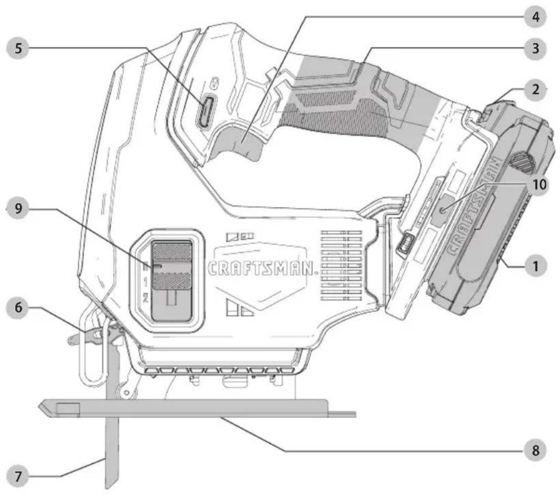 Craftsman CMCS600B - Définitions: symboles et termes d'alarmes sécurité - 1