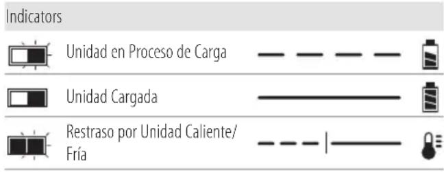 Craftsman CMCS600B - Carga de la Batería - 1