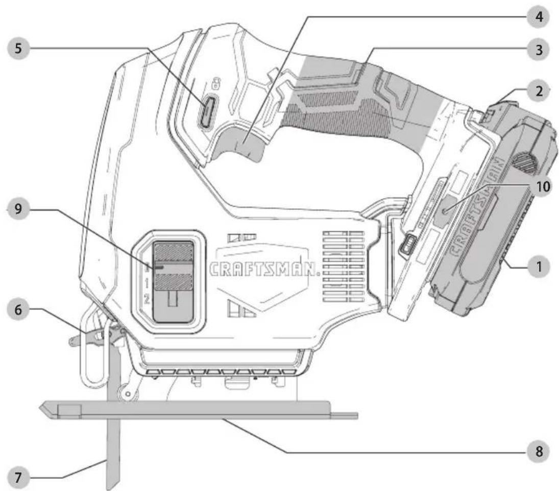 Craftsman CMCS600B - Definiciones: Simbolos y Palabras de Alerta de Seguidad - 3