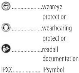 Craftsman CMEM2500 - WARNING: Always wear proper personal hearing protection that conforms to ANSI S12.6 (S3.19) - 2
