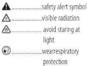 Craftsman CMEM2500 - WARNING: Always wear proper personal hearing protection that conforms to ANSI S12.6 (S3.19) - 1