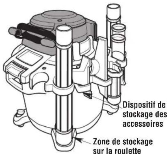 Craftsman CMXEVBE17607 - Dispositif de stockage des accessoires (Fig. L) - 1
