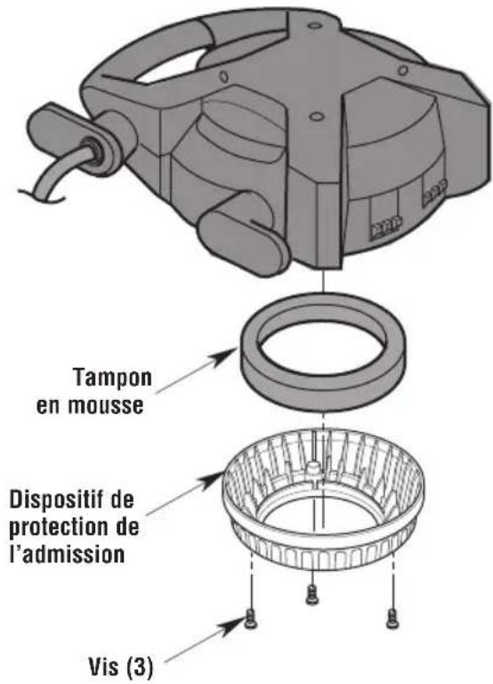 Craftsman CMXEVBE17607 - AVERTISSEMENT : - 1