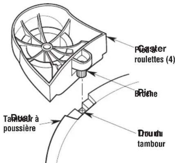 Craftsman CMXEVBE17607 - Ensemble de pied à roulette (Fig. C) - 1