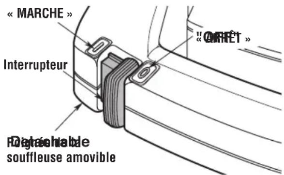 Craftsman CMXEVBE17607 - Interrupteur (Fig. O) - 1