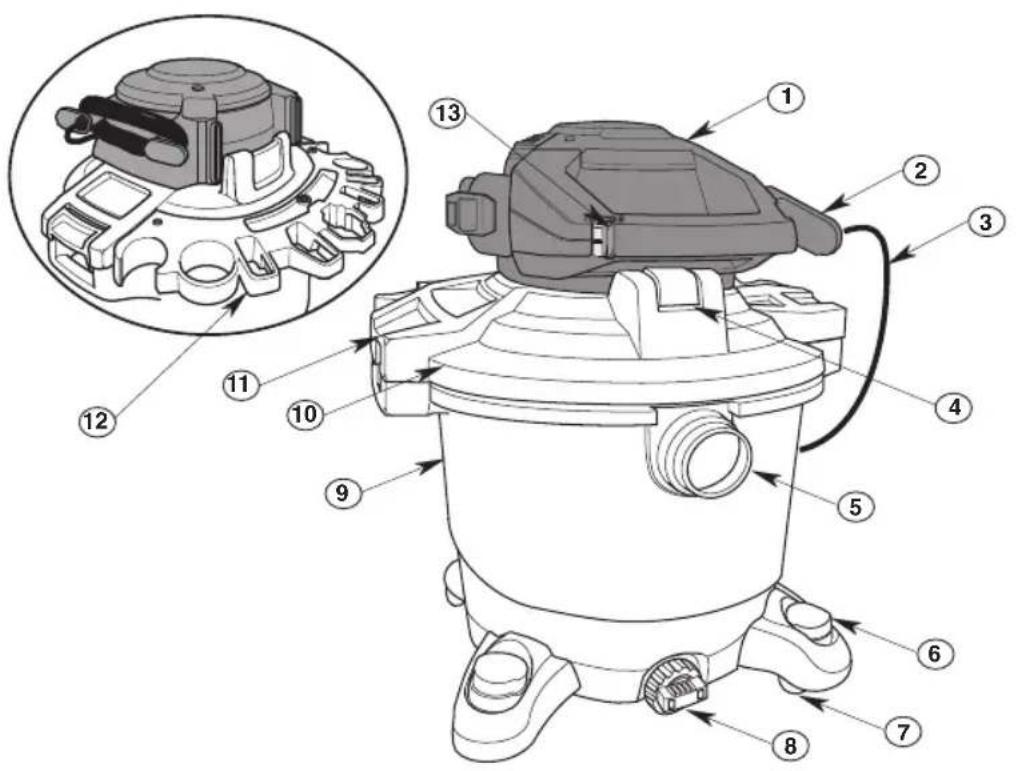 Craftsman CMXEVBE17607 - Définitions : Termes et symboles d'alertes de sécurité - 1