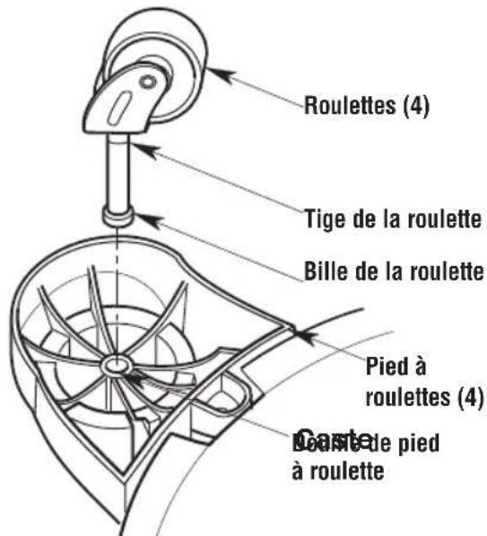 Craftsman CMXEVBE17607 - Ensemble de roulette (Fig. D) - 1