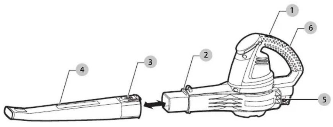Craftsman CMEBL30382 - Definitions: Safety Alert Symbols and Words - 2