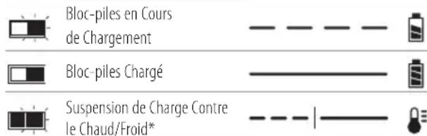 Craftsman CMCV002 - Indicators - 1
