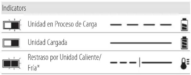 Craftsman CMCV002 - Carga de la Bateria - 1