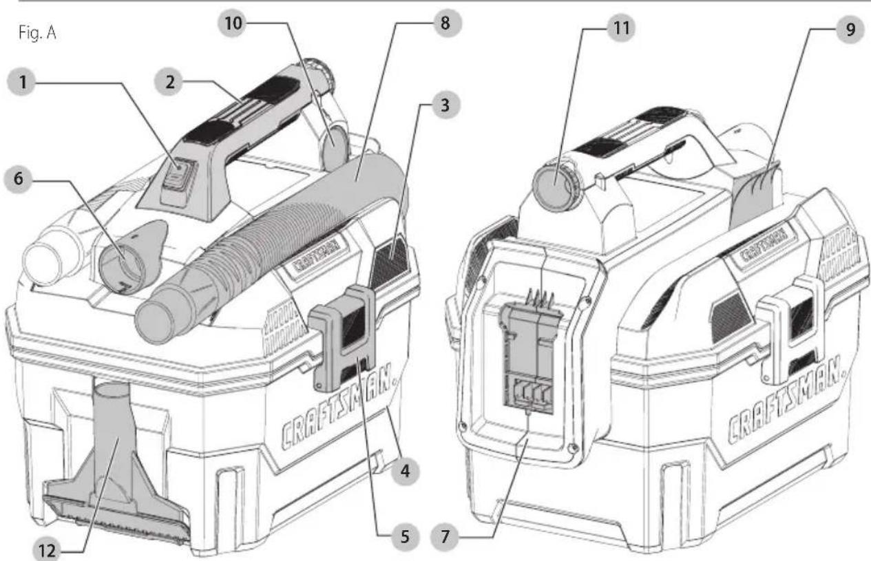 Craftsman CMCV002 - Definitions: Safety Alert Symbols and Words - 2