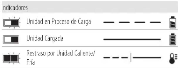 Craftsman CMCS4000M1 - Carga de la Batería - 1