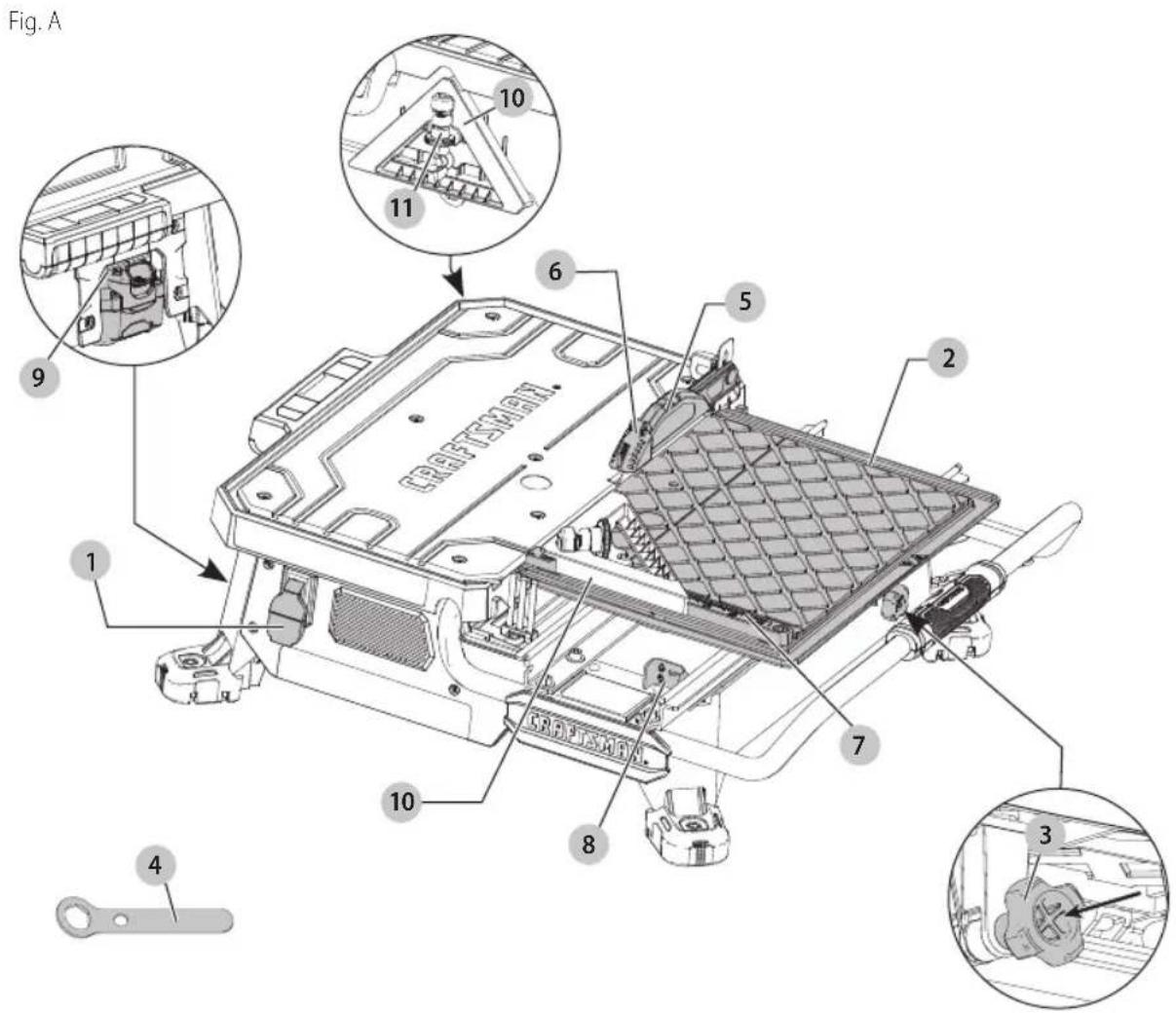 Craftsman CMCS4000M1 - Définitions : symboles et termes d'alarmes sécurité - 1