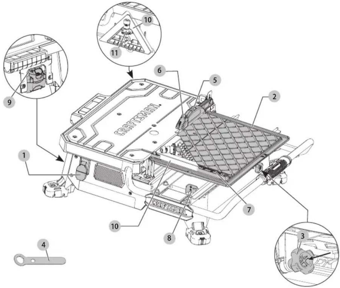 Craftsman CMCS4000M1 - Definitions: Safety Alert Symbols and Words - 1