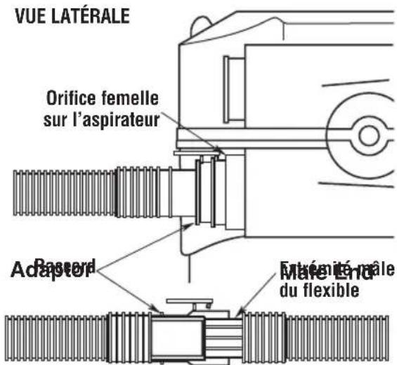 Craftsman CMXEVBE17925 - AVERTISSEMENT : - 2