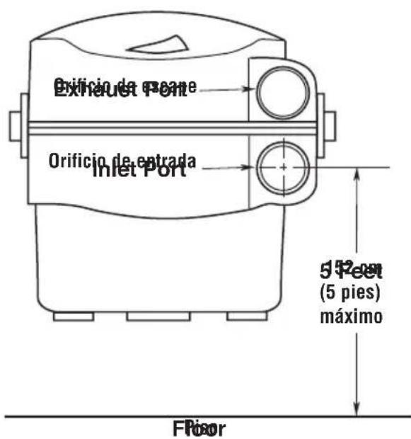 Craftsman CMXEVBE17925 - ADVERTENCIA: - 1