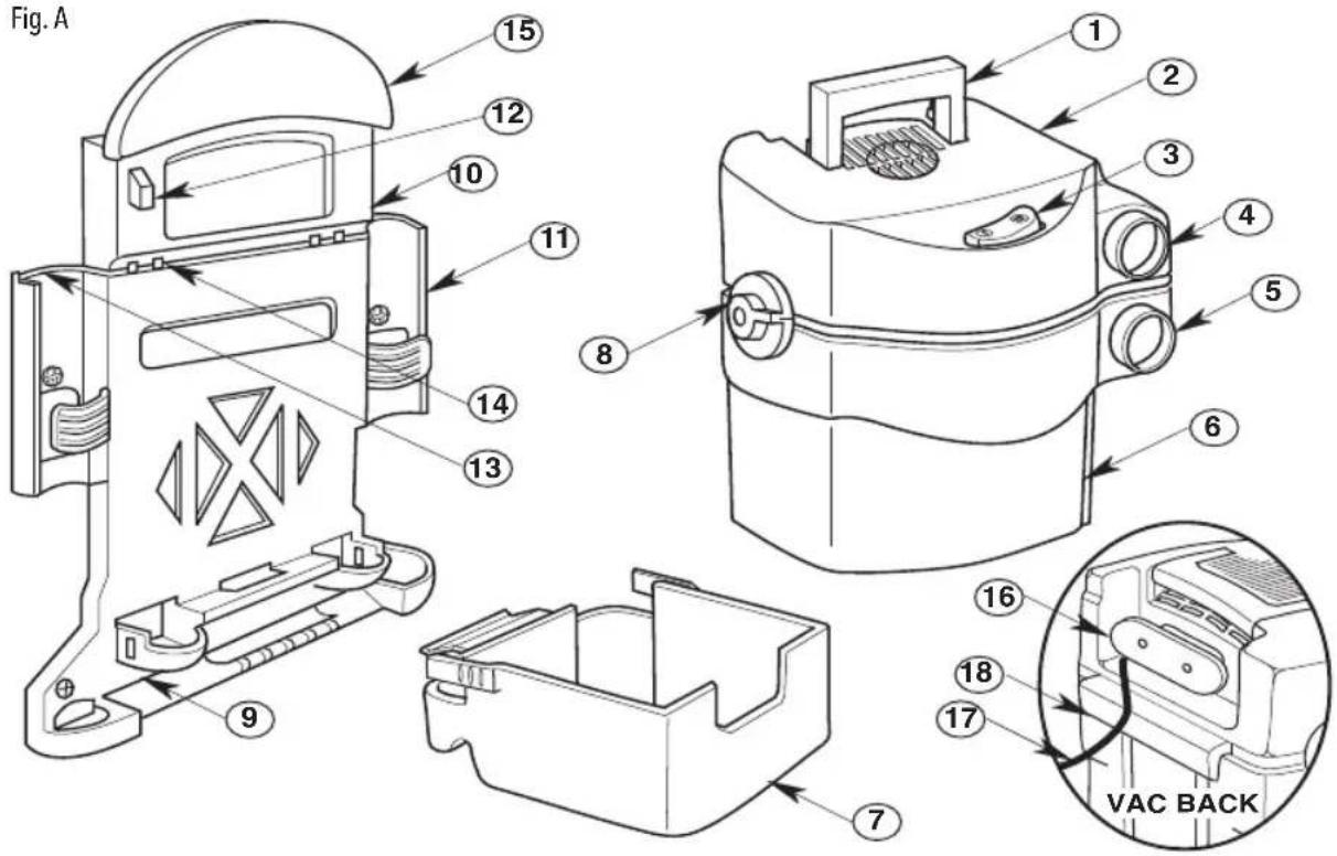 Craftsman CMXEVBE17925 - Definitions: Safety Alert Symbols and Words - 5