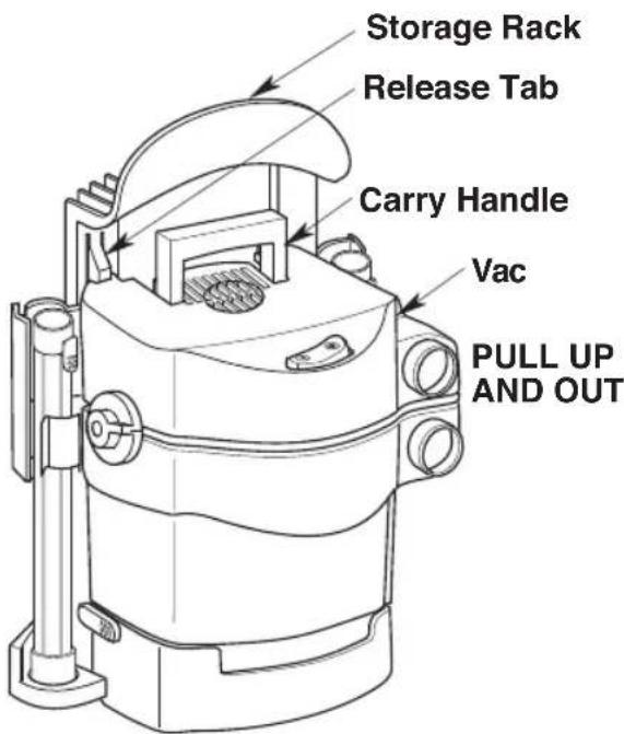 Craftsman CMXEVBE17925 - WARNING: - 1