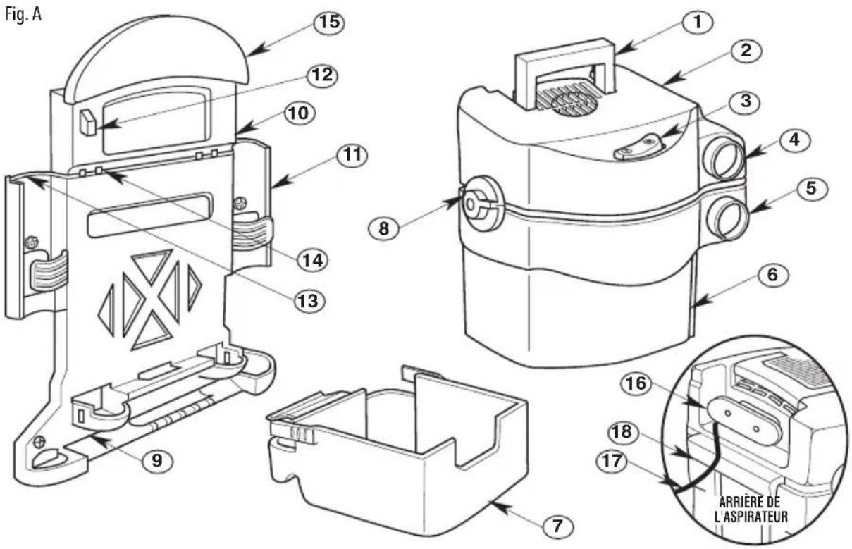 Craftsman CMXEVBE17925 - Définitions : Termes et symboles d'alertes de sécurité - 1