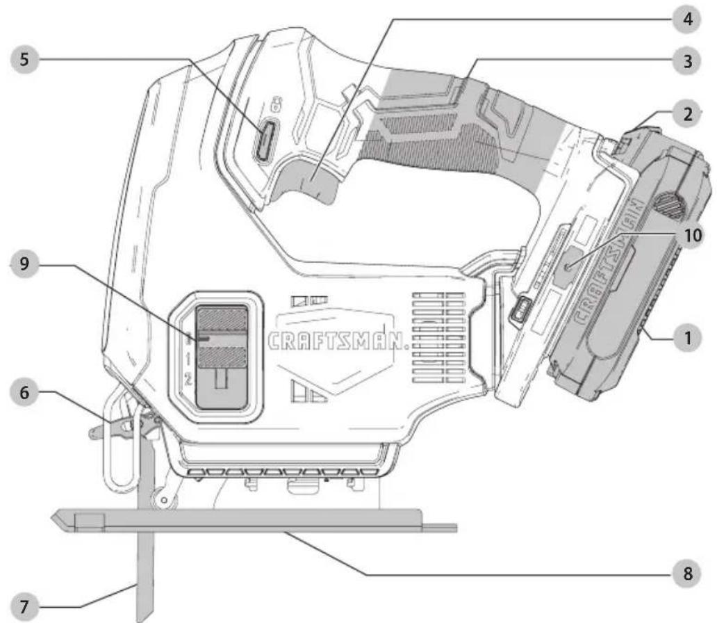 Craftsman CMCS600D1 - Definiciones: Símbolos y Palabras de Alerta de Seguridad - 1