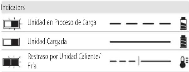 Craftsman CMCS600D1 - Carga de la Batería - 1