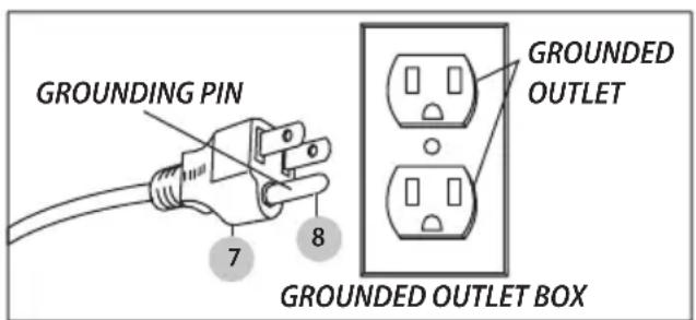 Craftsman CMXEVBCB1260L - GROUNDING INSTRUCTIONS - 1
