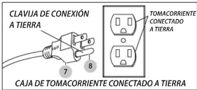 CLAVIJA DE CONEXIÓN A TIERRA 7 8 TOMACORRIENTE CONECTADO A TIERRA CAJA DE TOMACORRIENTE CONECTADO A TIERRA