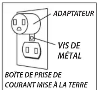 ADAPTATEUR VIS DE MÉTAL BOÎTE DE PRISE DE COURANT MISE À LA TERRE