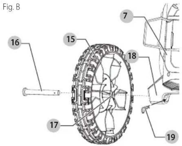 Craftsman CMEPW2100 - Assembler les roues (Fig. B) - 1