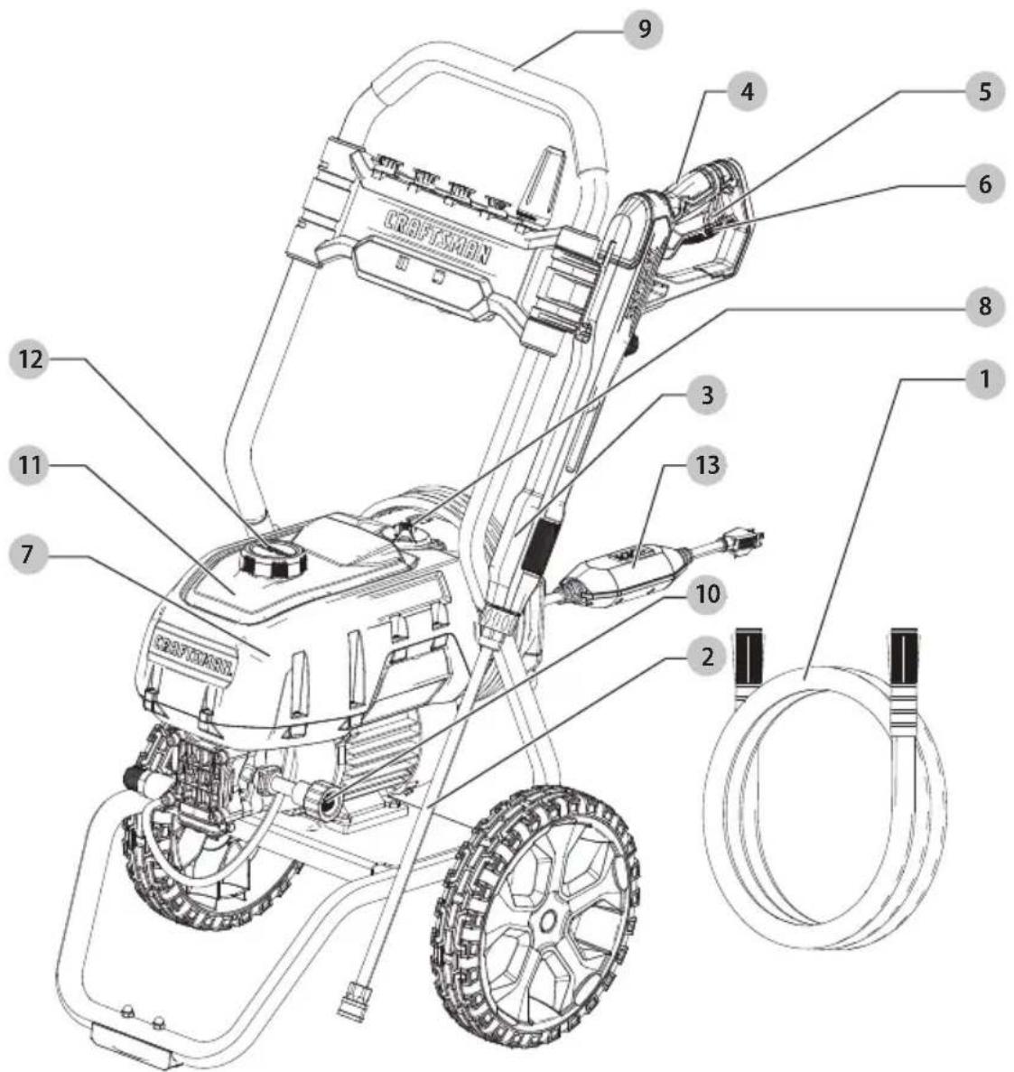 Craftsman CMEPW2400 - Definiciones: Símbolos y Palabras de Alerta de Seguridad - 1