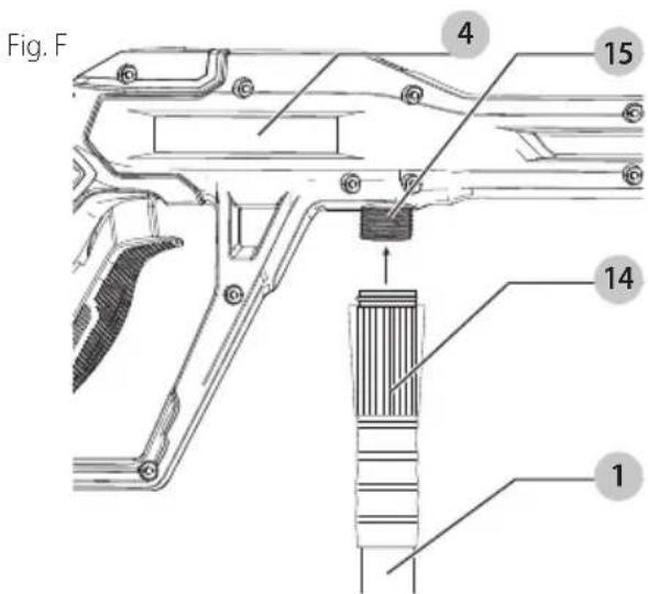 Fig. F 1 2 3 4 5 6 7 8 9 10 11 12 13 14