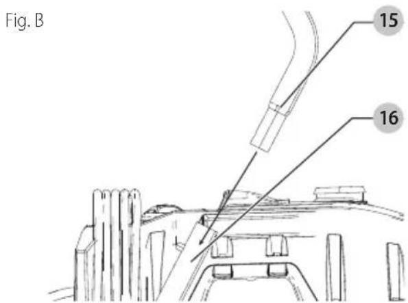 Fig. B 15 16