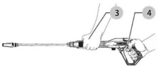 Craftsman CMEPW2400 - Position appropriée des mains (Fig. J) - 1