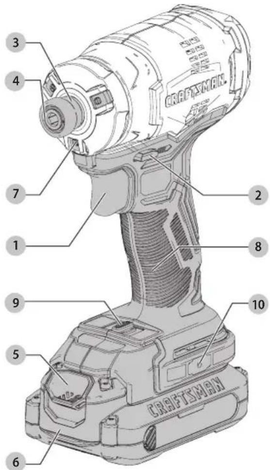 Craftsman CMCF820D2 - Definitions: Safety Alert Symbols and Words - 1