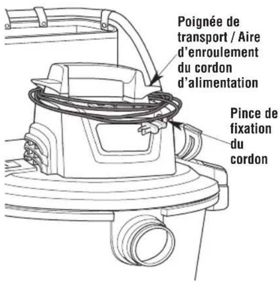 Craftsman CMXEVBE17656 - Rangement du cordon (Fig. Q) - 1